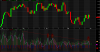 0601 XJO Yearly HL.PNG