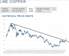 LME COPPER.PNG