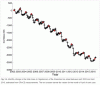 Greenland Ice Mass trend incl 2016.gif