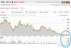 MNS Chart (28-08-17).png