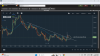 DRO 30 min trade.png