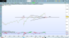 XAO weekly support.png