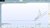 DTR price and Vol.png