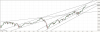 DJIA monthly.PNG