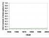 mauna-loa-co2-1-percent-scale.jpg