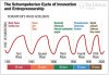 Schumterian cycle of innovation.jpg
