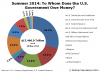 summer-2014-who-owns-us-national-debt-2014-05-28-to-31 (2).png