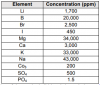 ASN brine composite.PNG