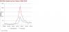 Mt Weld Bsket Price.png
