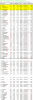 2015-07-27 Weekly LeaderBoard.png