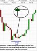 hammer candlestick pattern at the end of downtrend.jpg
