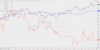 MNS Underperformance.png