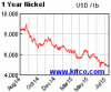 spot-nickel-1y-1.gif