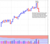 VSA reversal bearish.png