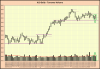 XJO 071217.png