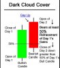 dark cloud cover.JPG
