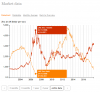 Zn_Chart_LT_price_vs_warehouse_.png