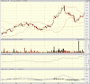 big.chart.gif