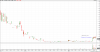 SXT - Daily - STRATUM METALS LIMITED 28 8.png