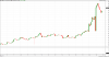 XVI - 30 Min - S&P_2FASX 200 VIX INDEX 26 8 2015.png