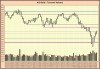 300815 xjo.png