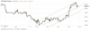 oilchart.png
