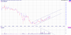 vmy_ax_price_daily_and_volume___daily.14dec16_to_05apr18.png
