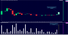 oli 31.1.18 weekly.PNG