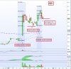 AB1 - 16022018 - will it bounce off 618 fib qmark.JPG