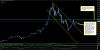 BTC_Potential_change_to_uptrend.png