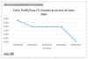20150929 Daily Running Profit Loss.PNG